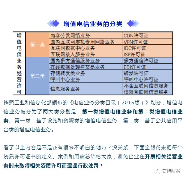 增值電信業務許可證匯總 合規經營，避免無證風險